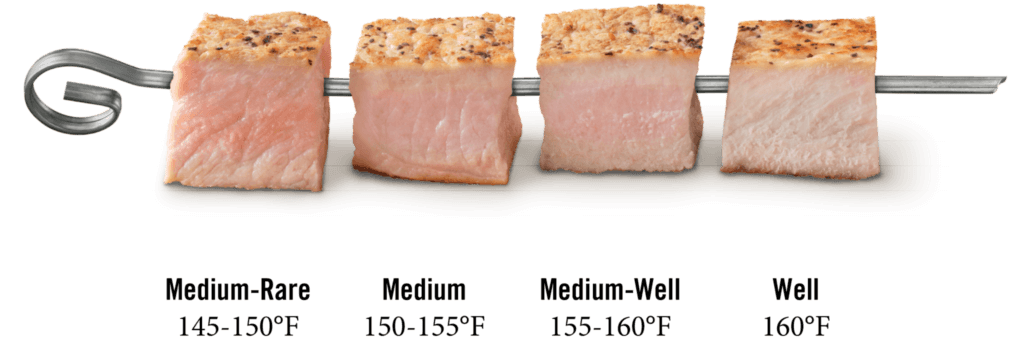 pork chop doneness guide